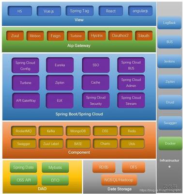 springcloud微服务多用户商城系统java_代码开源_B2B电商系统_B2C电商系统