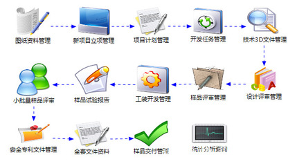 企业管理ERP软件管理软件仓库管理软件制造工厂管理软件