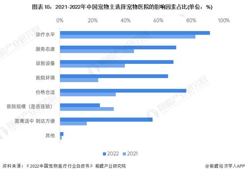 中国宠物医疗第一股 冲刺ipo失败 3年亏损超30亿元, 暴利 的宠物医疗却 不尽人意