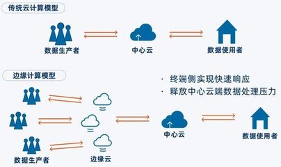 简道云免费版用户数最高支持50人,让无代码开发惠及更多组织