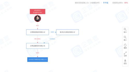 吉利卫星项目获发改委批复