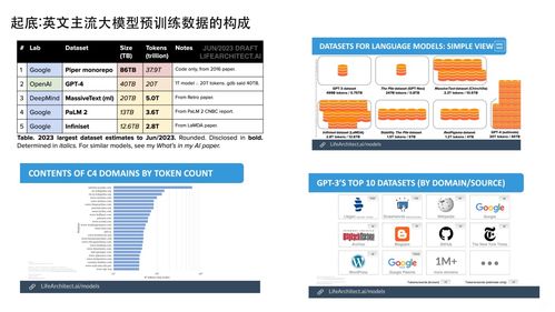 技术动态 大模型研发核心 数据工程 自动化评估及与知识图谱的结合