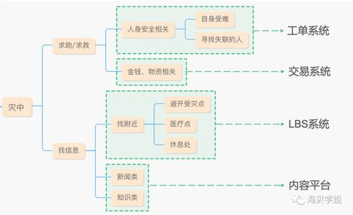 从河南暴雨,聊聊互联网巨头们真正该做的事儿