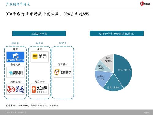 和君咨询 旅游产品体系 创新趋势及典型案例研究