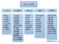 诚挚推荐一流的企业oa办公管理系统开发 赣州企业oa办公管理系统开发,诚挚推荐一流的企业oa办公管理系统开发 赣州企业oa办公管理系统开发生产厂家,诚挚推荐一流的企业oa