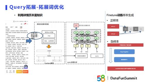 embedding技术在商业搜索与推荐场景的实践