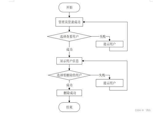 java jsp惠农农产品销售系统2p41v规划与实现适合自己的毕业设计的策略