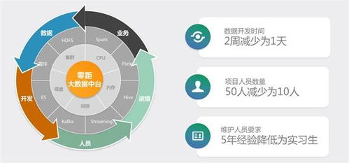 j2paas低代码开发平台 信息化系统的流水线工厂