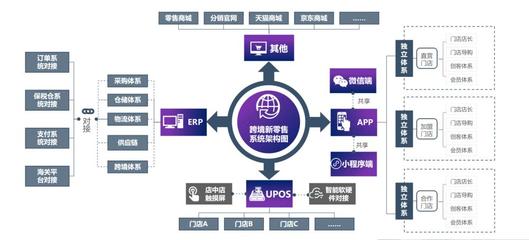 跨境电商产品上架总训练,跨境电商上架产品心得