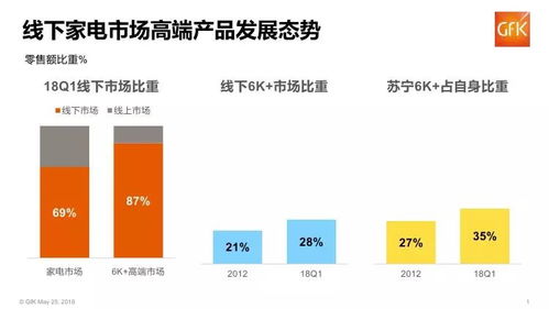 2018年一季度中国家电市场趋势报告