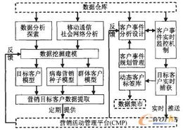 虹欧pdp 基于mes erp大数据的制造过程数据挖掘