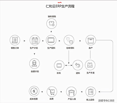 erp软件系统高效实施的三个要点