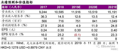 港股信息科技行业2020年投资策略 5g投资由 硬 至 软 ,云计算成长机会明确