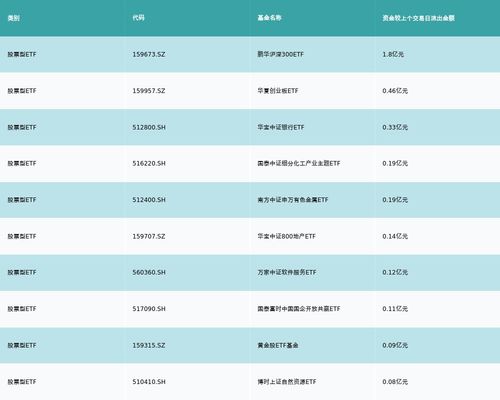 etf基金日报丨动漫游戏相关etf涨幅居前 机构建议关注版号储备丰富 研发能力较强 产品优质的头部公司