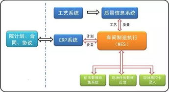 mes知多点 mes与erp 的集成研究及在电子装配企业中的应用