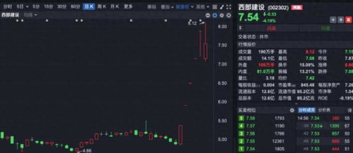 机构调研情绪高涨 超370家机构调研化妆品龙头