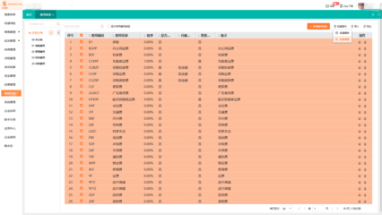 货架行业物料编码 erp