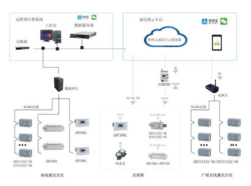 安科瑞远程预付费管理系统在工厂的应用