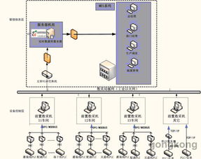 紫金桥实时数据库系统构建制药厂mes系统综合生产数据平台 收藏