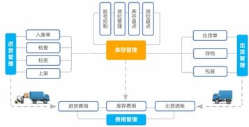 紫日快时尚erp为服装供应链管理提速