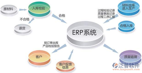 机械行业行业erp排名