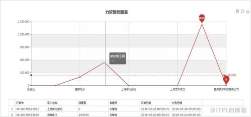 asp.net开发框架体验地址,可快速开发oa,erp,crm等系统