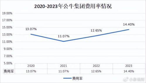 电力最强龙头,全国市占率第一,roe连续九年超25 ,成长逻辑够硬 财经头条
