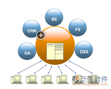 ERP系统一般多少钱一套呢?