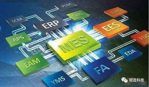 mes如何与自动化技术 例如机器人 传感器和自动化控制系统 集成,提高生产效率和质量