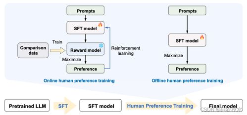 基础模型的推理在B2C系统开发中的综述