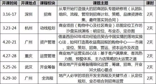 2019年精细化运营与ERP系统开发现状分析