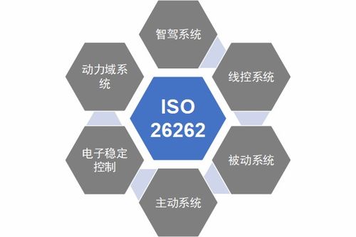B2C系统开发中的功能安全 关键概念与实践