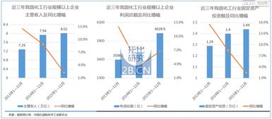 托比研究2016中国化工B2B行业发展报告 B2C系统开发与行业融合趋势