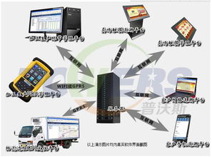 种子农产品质量安全追溯系统与ERP系统开发的整合策略