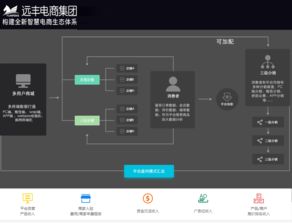 B2B2C多用户商城 自营与招商入驻系统及ERP系统开发全解析